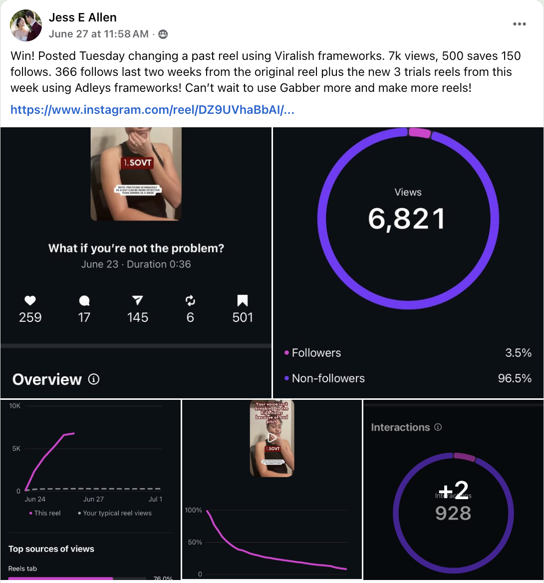6,821 views and 500 saves on a reel